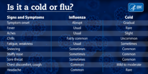 The Endless Fight Against The Common Cold Oakbend Medical Center